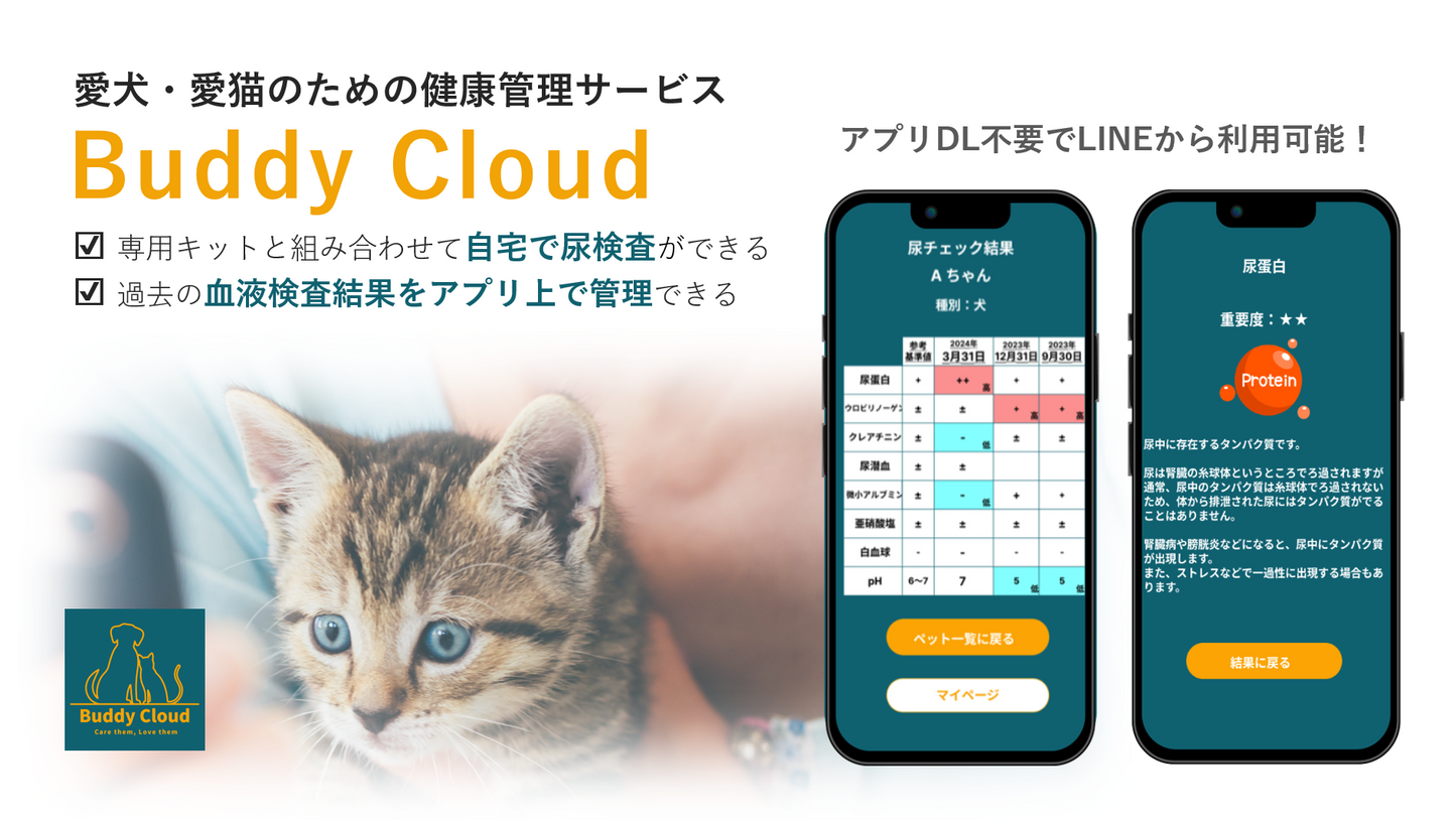 新生活応援セール実施中！ massiro +Buddy Medical Check スターターセット