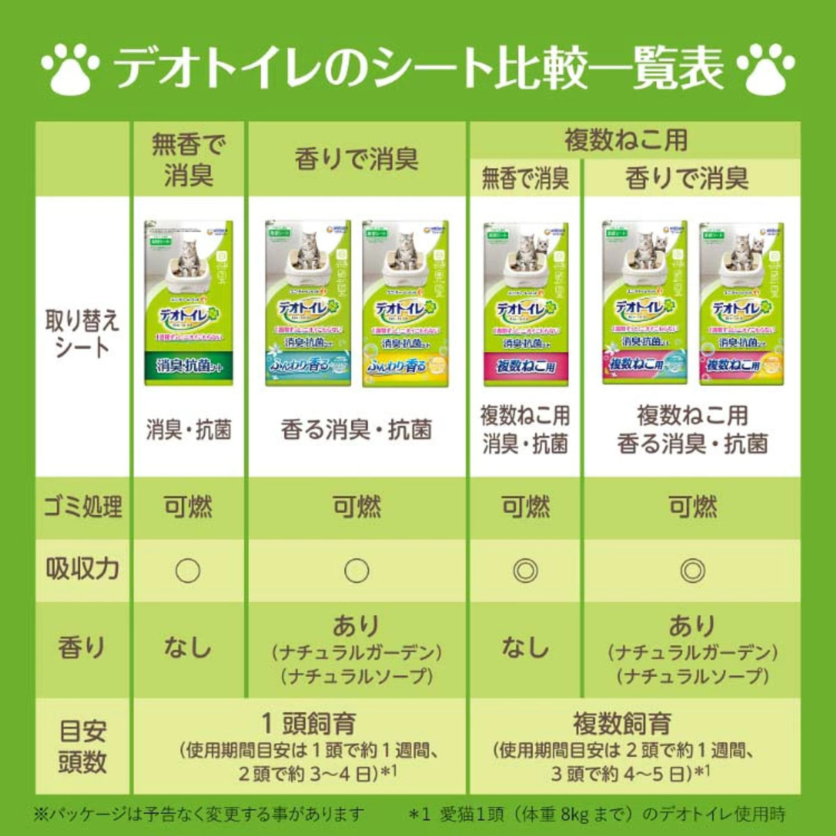 デオトイレ 消臭・抗菌シート(20枚入*2袋セット)【デオトイレ取替シート】+Buddy Medical Check