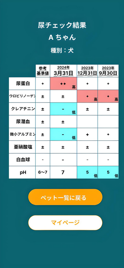 定期セット(６回分）：Buddy Medical Check 尿検査キット